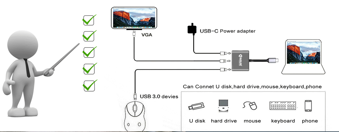 Sunline 170681 Type-C USB 2.0/VGA/Type-C Dönüştürücü